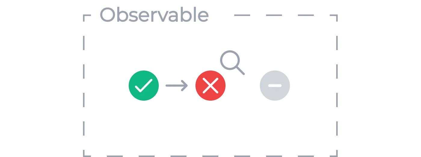 Workflow that changes behavior based on failing activity