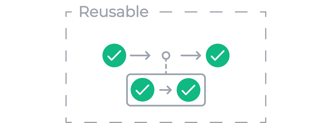 Use of a sub-workflow shown within another workflow