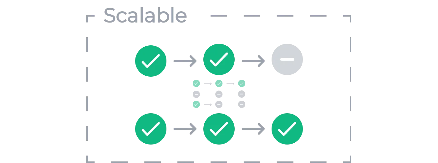 Multiple workflow executions shown in parallel