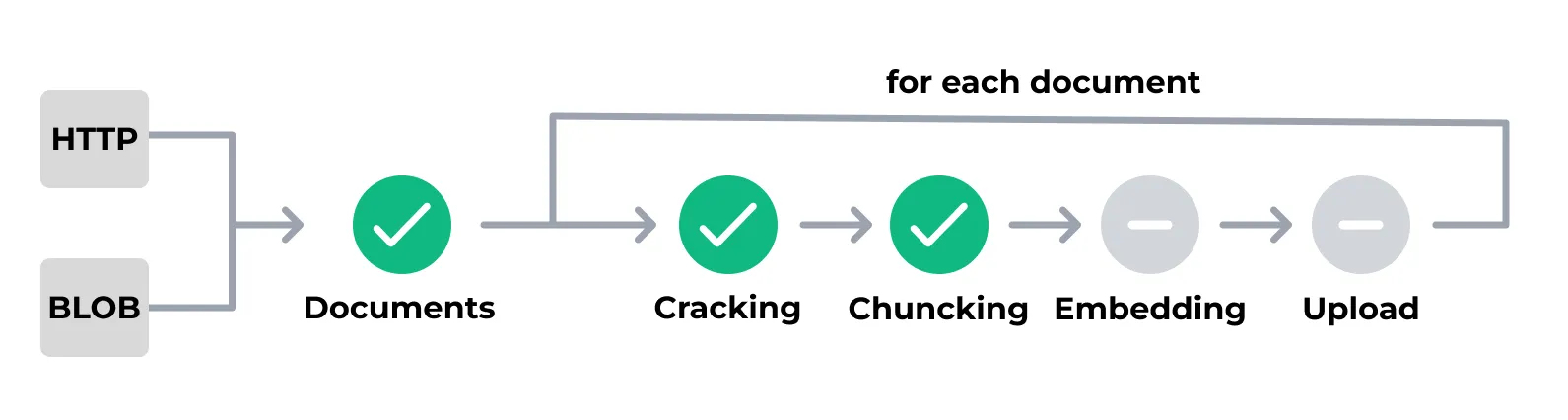 Visual representation of the workflow